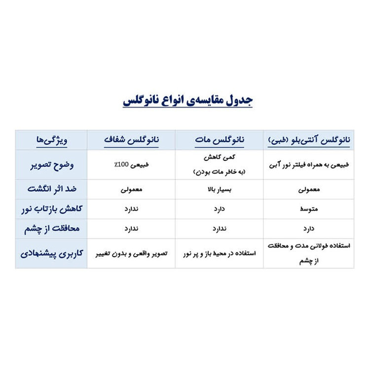 محافظ صفحه نمایش تورنادو مدل نانو گلس مناسب برای تبلت GLX JET Tab 7