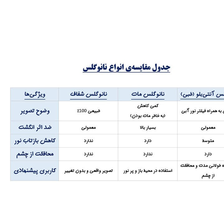 محافظ صفحه نمایش تورنادو مدل نانو گلس مناسب برای موبایل سامسونگ Galaxy A26 بسته 3 عددی